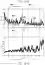Fig. 94 - METHODS, SYSTEMS, AND DEVICES FOR SENSOR FUSION