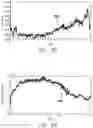 Fig. 95 - METHODS, SYSTEMS, AND DEVICES FOR SENSOR FUSION