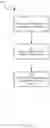 Fig. 05 - Apparatus and method for calculating a volume flow rate of oxygenated blood