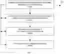 Fig. 08 - DEVICES AND METHODS FOR MEASURING BRAIN STATE
