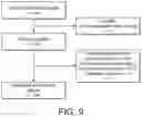 Fig. 42 - METHODS AND DEVICES FOR SCREENING SWALLOWING IMPAIRMENT