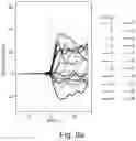 Fig. 14 - SYSTEM AND METHOD FOR CLOSED LOOP CONTROL OF AUTONOMIC FUNCTION