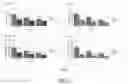 Fig. 22 - SYSTEMS AND METHODS FOR IMPROVING CHRONIC CONDITION OUTCOMES USING PERSONALIZED AND HISTORICAL DATA