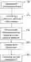 Fig. 01 - METHOD FOR ESTIMATING CORE BODY TEMPERATURE