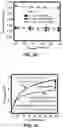 Fig. 11 - Wireless and noninvasive epidermal electronics