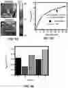 Fig. 17 - Wireless and noninvasive epidermal electronics