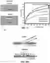 Fig. 34 - Wireless and noninvasive epidermal electronics