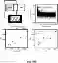 Fig. 38 - Wireless and noninvasive epidermal electronics