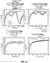Fig. 81 - Wireless and noninvasive epidermal electronics