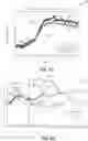 Fig. 03 - Functional transcranial doppler ultrasound and methods of use