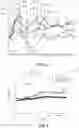 Fig. 04 - Functional transcranial doppler ultrasound and methods of use