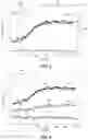 Fig. 05 - Functional transcranial doppler ultrasound and methods of use