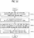 Fig. 15 - Ultrasonic diagnostic device providing user preset and method for operating same
