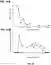 Fig. 08 - Device and method for in vivo detection of clots within circulatory vessels