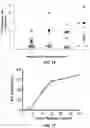 Fig. 12 - Device and method for in vivo detection of clots within circulatory vessels
