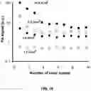 Fig. 13 - Device and method for in vivo detection of clots within circulatory vessels