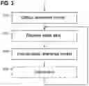 Fig. 04 - Individualizing Generic Reference Models For Operations On The Basis Of Intraoperative State Data