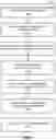 Fig. 16 - TOOL FOR INSERTING AN IMPLANT AND METHOD OF USING SAME