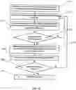 Fig. 50 - Robotic navigational system
