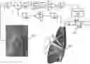 Fig. 01 - Feedback continuous positioning control of end-effectors