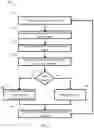 Fig. 03 - DETERMING AN ERGONOMIC CENTER FOR AN INPUT CONTROL
