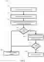 Fig. 06 - DETERMING AN ERGONOMIC CENTER FOR AN INPUT CONTROL
