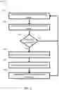 Fig. 07 - DETERMING AN ERGONOMIC CENTER FOR AN INPUT CONTROL