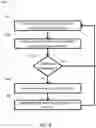 Fig. 10 - DETERMING AN ERGONOMIC CENTER FOR AN INPUT CONTROL