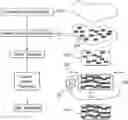 Fig. 01 - METHOD OF MAKING PIEZOELECTRIC COMPOSITES