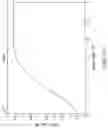 Fig. 12 - METHOD OF MAKING PIEZOELECTRIC COMPOSITES