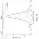 Fig. 14 - METHOD OF MAKING PIEZOELECTRIC COMPOSITES