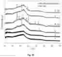 Fig. 09 - TITANIUM-CONTAINING SILICATE-BASED BIOACTIVE GLASS FOR ENAMEL REMINERALIZATION