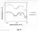 Fig. 11 - TITANIUM-CONTAINING SILICATE-BASED BIOACTIVE GLASS FOR ENAMEL REMINERALIZATION