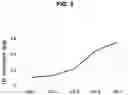 Fig. 03 - Nanoemulsion cosmetic composition and process for preparing same