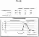 Fig. 05 - Nanoemulsion cosmetic composition and process for preparing same