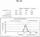 Fig. 06 - Nanoemulsion cosmetic composition and process for preparing same