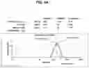 Fig. 07 - Nanoemulsion cosmetic composition and process for preparing same