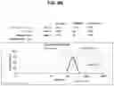 Fig. 08 - Nanoemulsion cosmetic composition and process for preparing same