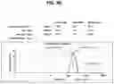 Fig. 10 - Nanoemulsion cosmetic composition and process for preparing same