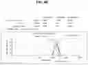 Fig. 11 - Nanoemulsion cosmetic composition and process for preparing same