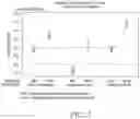 Fig. 03 - Topical sanitizing formulations and uses thereof