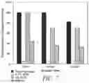 Fig. 08 - Topical sanitizing formulations and uses thereof
