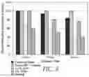 Fig. 09 - Topical sanitizing formulations and uses thereof
