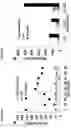 Fig. 13 - METHODS AND COMPOSITIONS FOR TREATING MIGRAINE AND CONDITIONS ASSOCIATED WITH PAIN