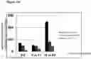 Fig. 14 - METHODS AND COMPOSITIONS FOR TREATING MIGRAINE AND CONDITIONS ASSOCIATED WITH PAIN