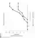 Fig. 16 - METHODS AND COMPOSITIONS FOR TREATING MIGRAINE AND CONDITIONS ASSOCIATED WITH PAIN