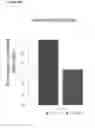Fig. 17 - METHODS AND COMPOSITIONS FOR TREATING MIGRAINE AND CONDITIONS ASSOCIATED WITH PAIN