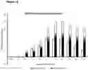 Fig. 18 - METHODS AND COMPOSITIONS FOR TREATING MIGRAINE AND CONDITIONS ASSOCIATED WITH PAIN