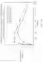 Fig. 11 - Hematocrit Modulation Through Needle Assisted Jet Injection of Testosterone