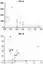 Fig. 10 - Methods of administering lipid formulations with immunogens